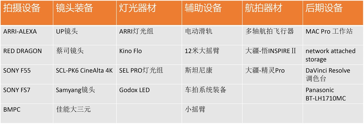 技术设备